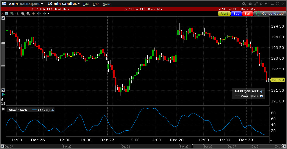 Sample Slow Stochastic Oscillator chart. 